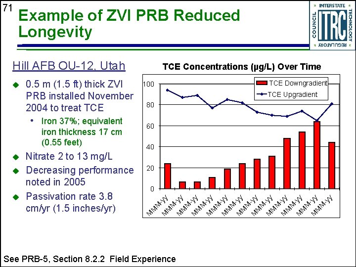 71 Example of ZVI PRB Reduced Longevity Hill AFB OU-12, Utah u u Nitrate