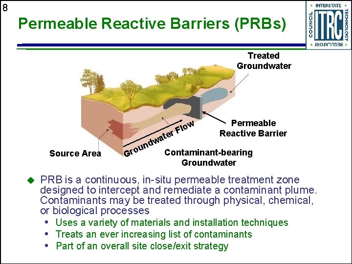 8 Permeable Reactive Barriers (PRBs) Treated Groundwater Source Area u u Gro nd ter