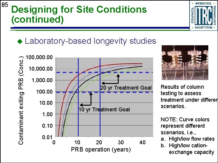 Designing for Site Conditions (continued) u Laboratory-based Contaminant exiting PRB (Conc. ) 85 longevity
