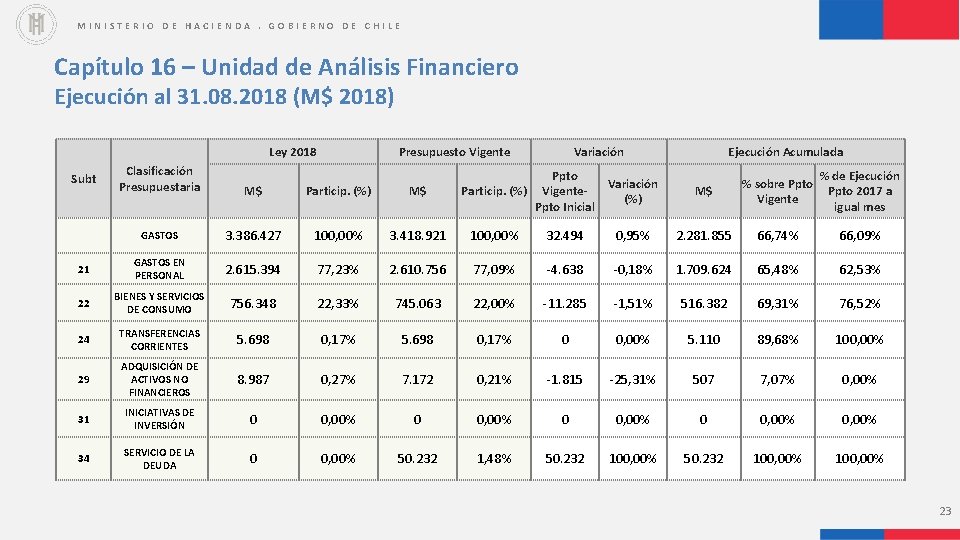 MINISTERIO DE HACIENDA. GOBIERNO DE CHILE Capítulo 16 – Unidad de Análisis Financiero Ejecución