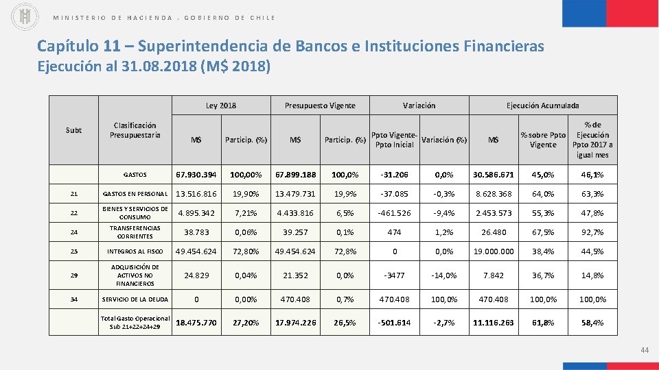 MINISTERIO DE HACIENDA. GOBIERNO DE CHILE Capítulo 11 – Superintendencia de Bancos e Instituciones