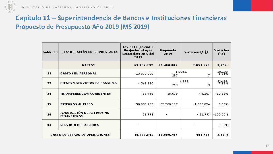 MINISTERIO DE HACIENDA. GOBIERNO DE CHILE Capítulo 11 – Superintendencia de Bancos e Instituciones