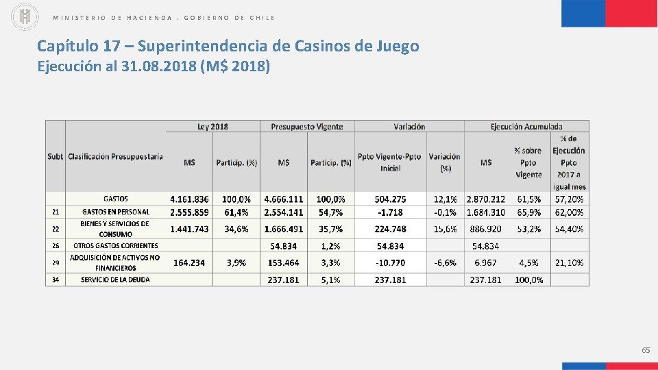 MINISTERIO DE HACIENDA. GOBIERNO DE CHILE Capítulo 17 – Superintendencia de Casinos de Juego