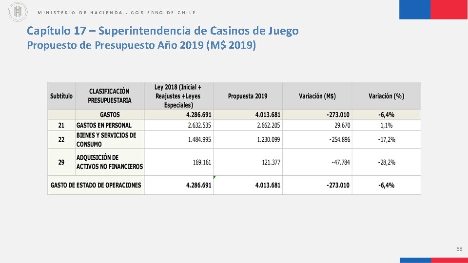 MINISTERIO DE HACIENDA. GOBIERNO DE CHILE Capítulo 17 – Superintendencia de Casinos de Juego