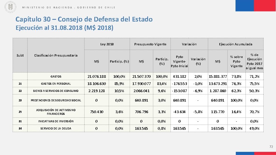 MINISTERIO DE HACIENDA. GOBIERNO DE CHILE Capítulo 30 – Consejo de Defensa del Estado