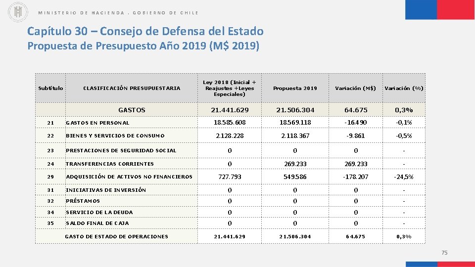 MINISTERIO DE HACIENDA. GOBIERNO DE CHILE Capítulo 30 – Consejo de Defensa del Estado