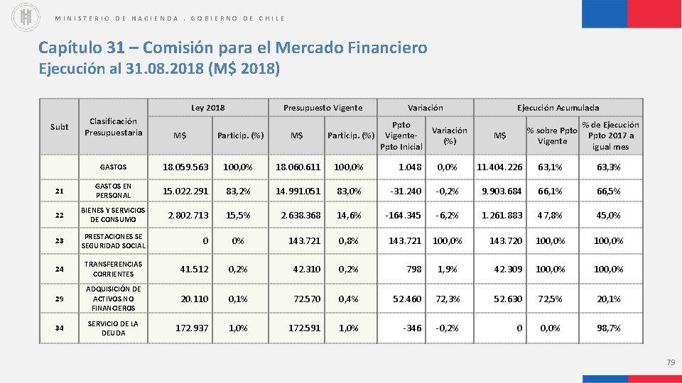 MINISTERIO DE HACIENDA. GOBIERNO DE CHILE Capítulo 31 – Comisión para el Mercado Financiero