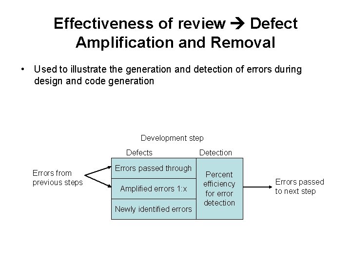 Effectiveness of review Defect Amplification and Removal • Used to illustrate the generation and