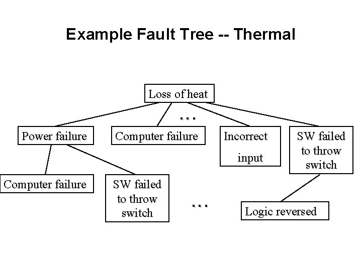 Example Fault Tree -- Thermal Loss of heat . . . Power failure Computer