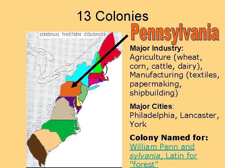 13 Colonies Major Industry: Agriculture (wheat, corn, cattle, dairy), Manufacturing (textiles, papermaking, shipbuilding) Major