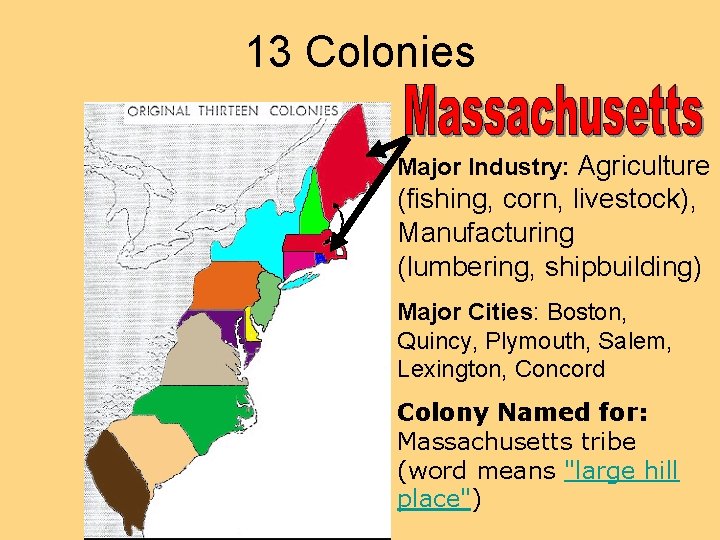 13 Colonies Major Industry: Agriculture (fishing, corn, livestock), Manufacturing (lumbering, shipbuilding) Major Cities: Boston,