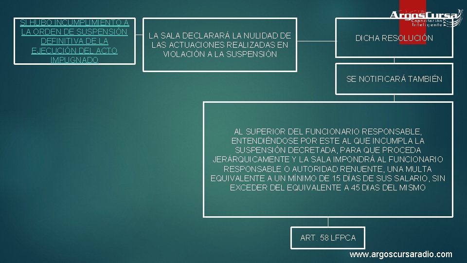 SI HUBO INCUMPLIMIENTO A LA ORDEN DE SUSPENSIÓN DEFINITIVA DE LA EJECUCIÓN DEL ACTO