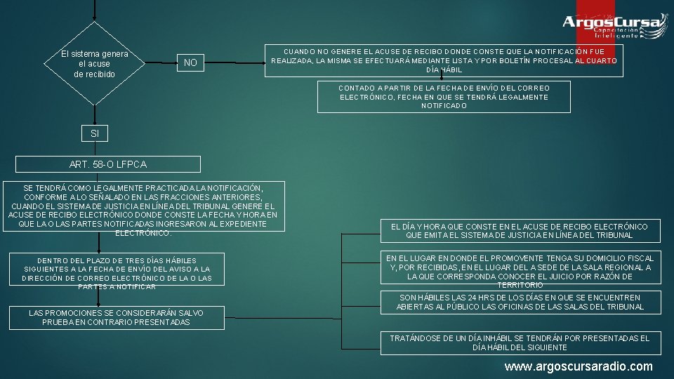 El sistema genera el acuse de recibido NO CUANDO NO GENERE EL ACUSE DE