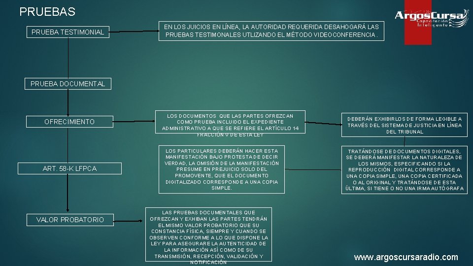 PRUEBAS PRUEBA TESTIMONIAL EN LOS JUICIOS EN LÍNEA, LA AUTORIDAD REQUERIDA DESAHOGARÁ LAS PRUEBAS