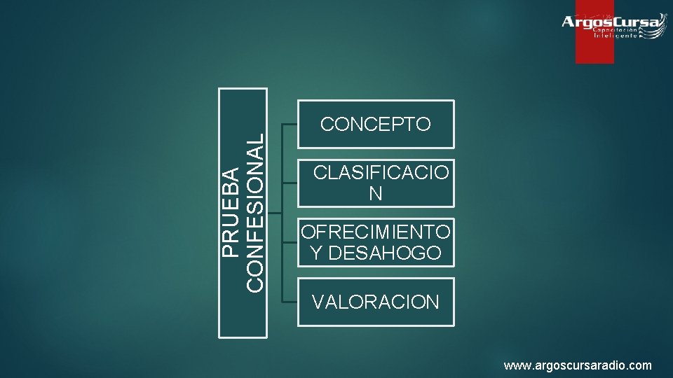 PRUEBA CONFESIONAL CONCEPTO CLASIFICACIO N OFRECIMIENTO Y DESAHOGO VALORACION www. argoscursaradio. com 