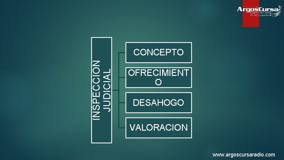 INSPECCION JUDICIAL CONCEPTO OFRECIMIENT O DESAHOGO VALORACION www. argoscursaradio. com 