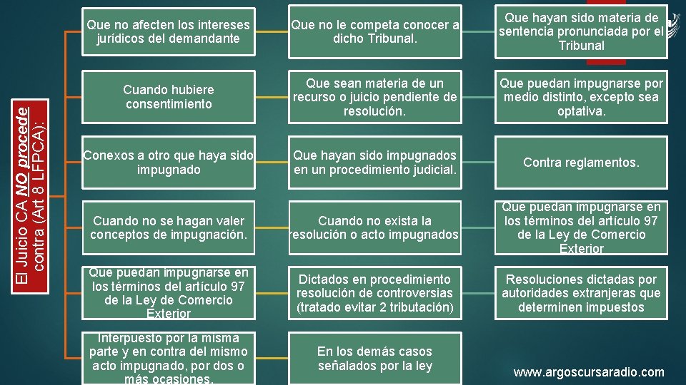 El Juicio CA NO procede contra (Art 8 LFPCA): Que no afecten los intereses