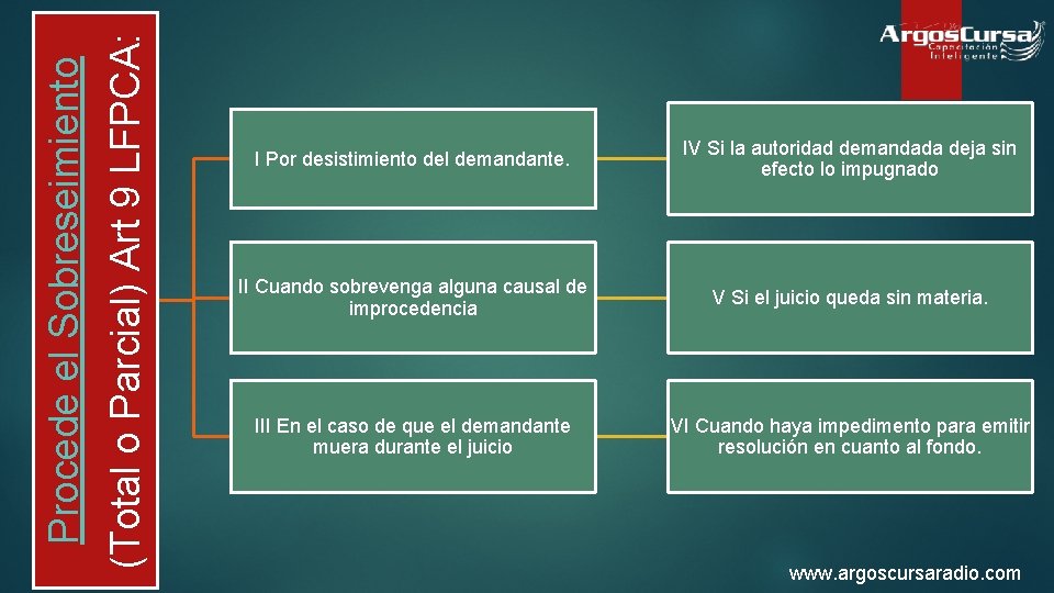 (Total o Parcial) Art 9 LFPCA: Procede el Sobreseimiento I Por desistimiento del demandante.