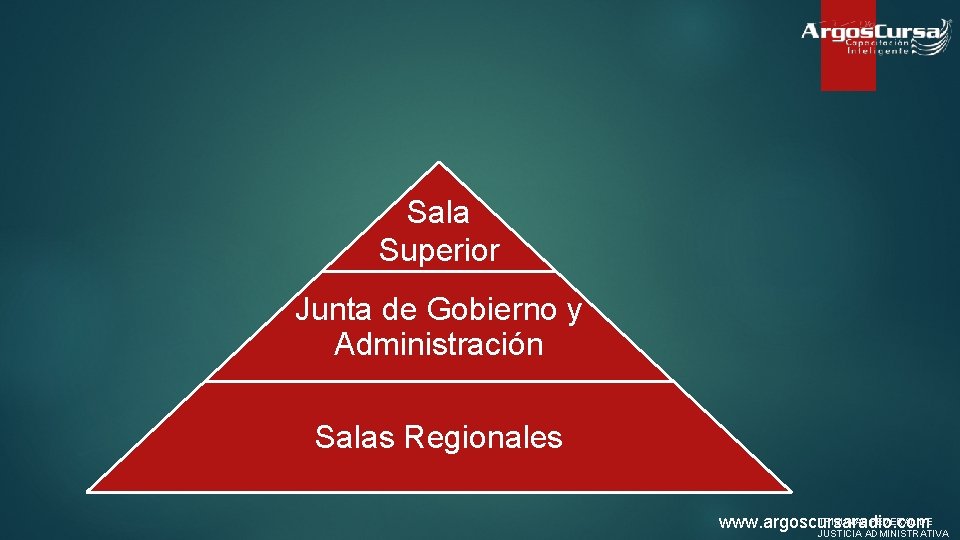 Sala Superior Junta de Gobierno y Administración Salas Regionales TRIBUNAL FEDERAL DE www. argoscursaradio.