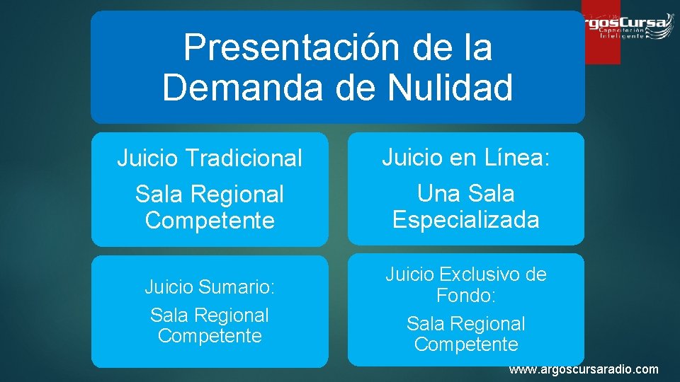 Presentación de la Demanda de Nulidad Juicio Tradicional Sala Regional Competente Juicio en Línea: