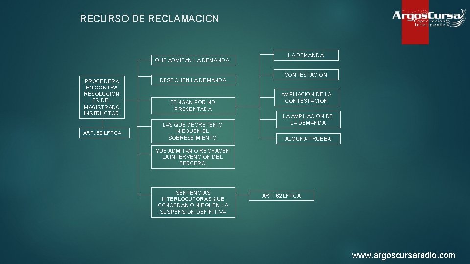 RECURSO DE RECLAMACION QUE ADMITAN LA DEMANDA PROCEDERA EN CONTRA RESOLUCION ES DEL MAGISTRADO