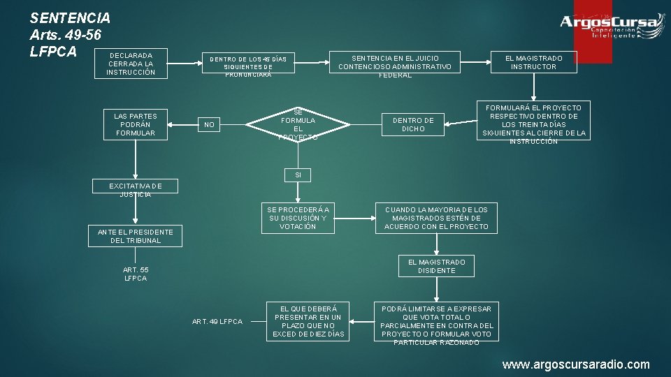 SENTENCIA Arts. 49 -56 LFPCA DECLARADA CERRADA LA INSTRUCCIÓN LAS PARTES PODRÁN FORMULAR SENTENCIA