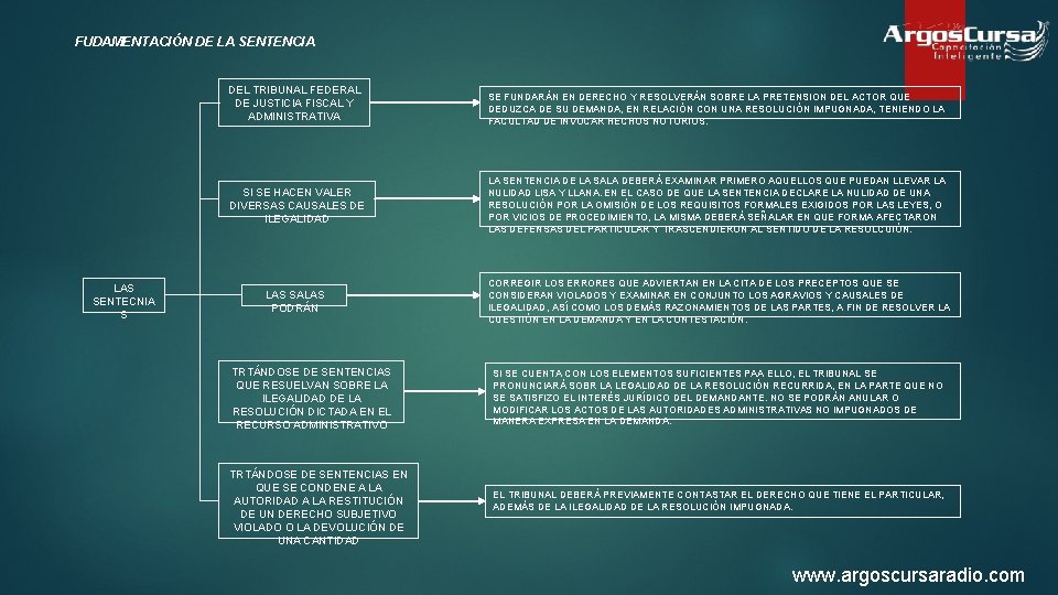 FUDAMENTACIÓN DE LA SENTENCIA DEL TRIBUNAL FEDERAL DE JUSTICIA FISCAL Y ADMINISTRATIVA LAS SENTECNIA