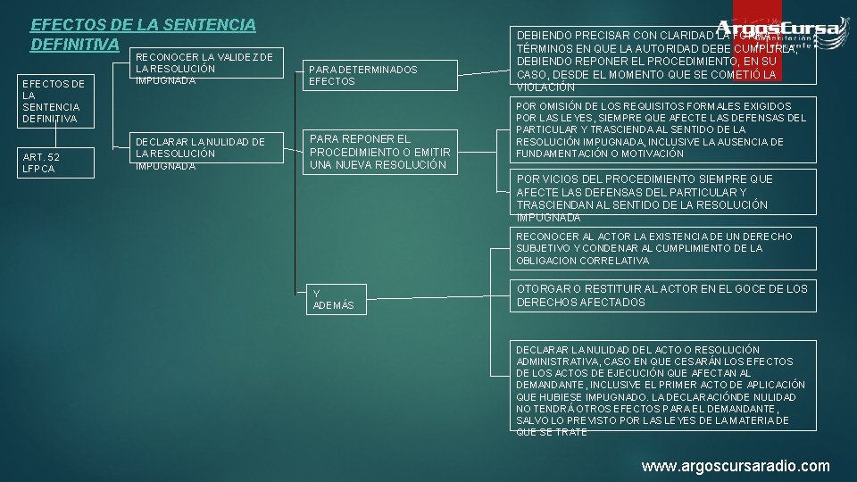 EFECTOS DE LA SENTENCIA DEFINITIVA ART. 52 LFPCA RECONOCER LA VALIDEZ DE LA RESOLUCIÓN