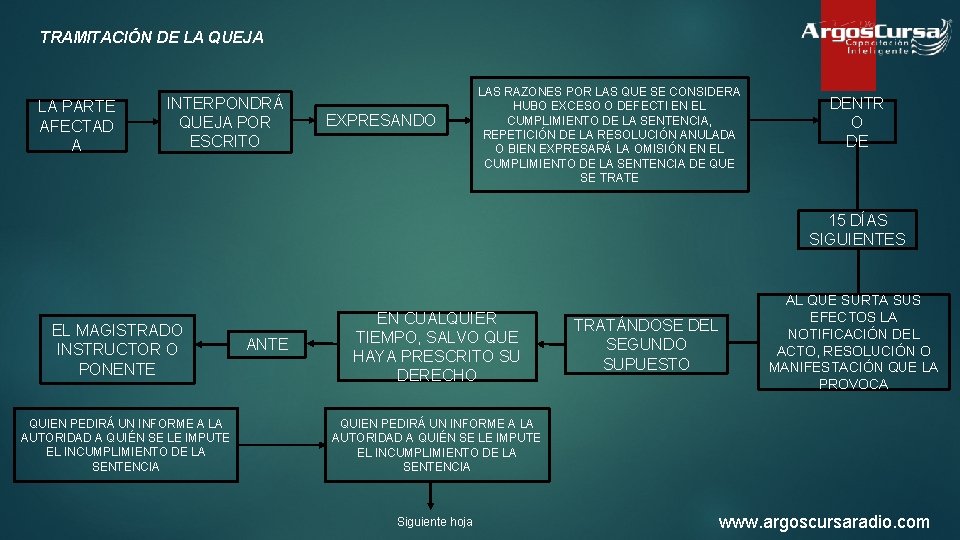 TRAMITACIÓN DE LA QUEJA LA PARTE AFECTAD A INTERPONDRÁ QUEJA POR ESCRITO EXPRESANDO LAS