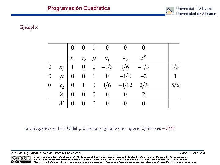 Programación Cuadrática Ejemplo: Sustituyendo en la F. O del problema original vemos que el