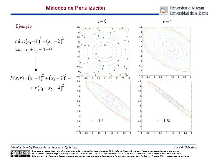 Métodos de Penalización r=0 Ejemplo r = 10 Simulación y Optimización de Procesos Químicos.