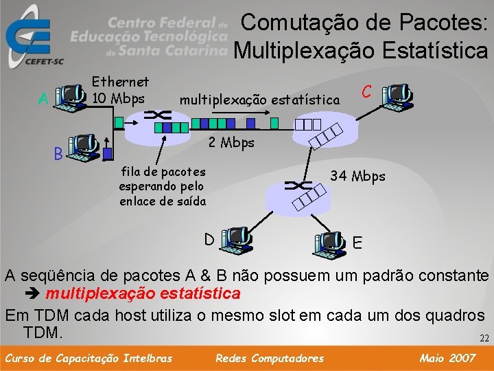 Comutação de Pacotes: Multiplexação Estatística Ethernet 10 Mbps A B multiplexação estatística C 2