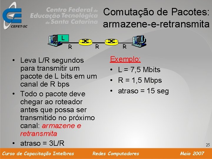 Comutação de Pacotes: armazene-e-retransmita L R R • Leva L/R segundos para transmitir um