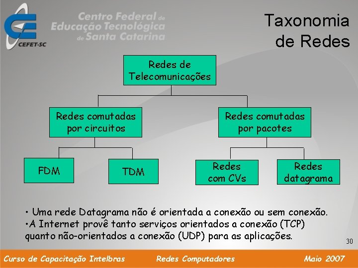 Taxonomia de Redes de Telecomunicações Redes comutadas por circuitos FDM TDM Redes comutadas por