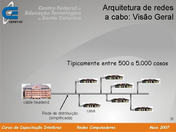 Arquitetura de redes a cabo: Visão Geral Tipicamente entre 500 a 5. 000 casas