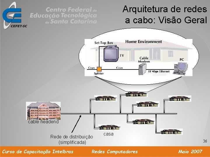 Arquitetura de redes a cabo: Visão Geral cable headend Rede de distribuição (simplificada) Curso