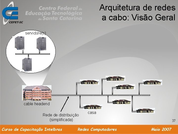 Arquitetura de redes a cabo: Visão Geral servidore(s) cable headend Rede de distribuição (simplificada)