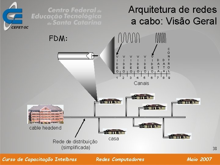 Arquitetura de redes a cabo: Visão Geral FDM: V I D E O V