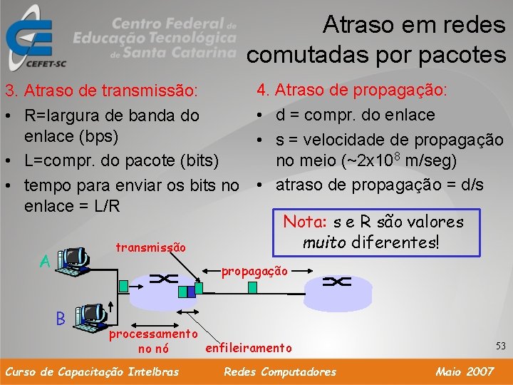 Atraso em redes comutadas por pacotes 3. Atraso de transmissão: • R=largura de banda