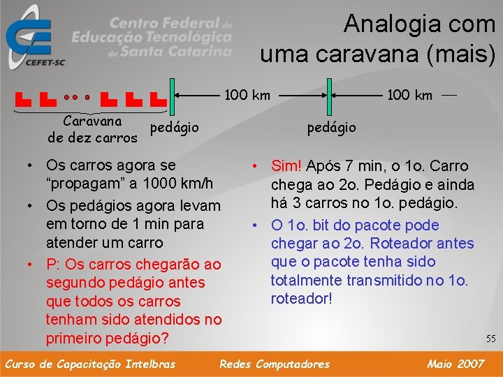 Analogia com uma caravana (mais) 100 km Caravana pedágio de dez carros pedágio •