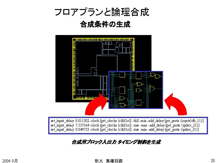 フロアプランと論理合成 合成条件の生成 set_input_delay 0. 011302 -clock [get_clocks {clk 81 s}] -fall -min -add_delay [get_ports