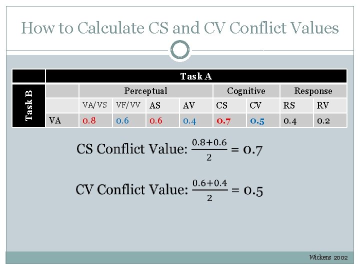 How to Calculate CS and CV Conflict Values Task B Task A Perceptual VA How to Calculate CS and CV Conflict Values Task B Task A Perceptual VA