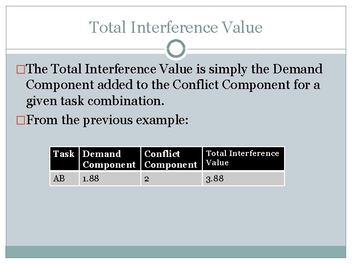 Total Interference Value �The Total Interference Value is simply the Demand Component added to Total Interference Value �The Total Interference Value is simply the Demand Component added to
