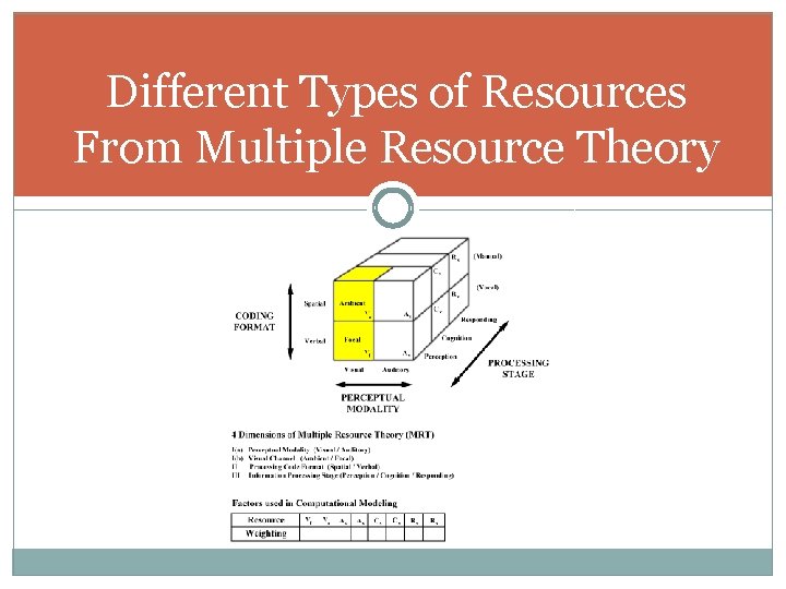Different Types of Resources From Multiple Resource Theory Different Types of Resources From Multiple Resource Theory