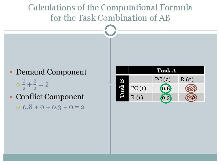 Calculations of the Computational Formula for the Task Combination of AB Task B Task Calculations of the Computational Formula for the Task Combination of AB Task B Task