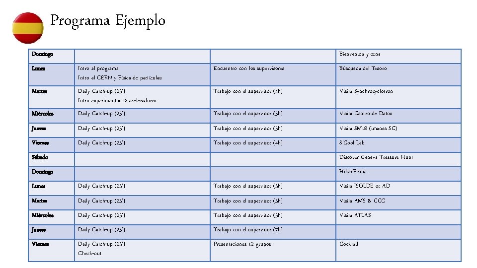 Programa Ejemplo Domingo Bienvenida y cena Lunes Intro al programa Intro al CERN y