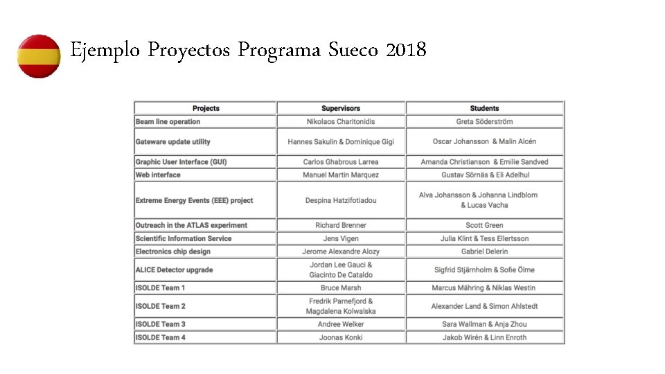 Ejemplo Proyectos Programa Sueco 2018 