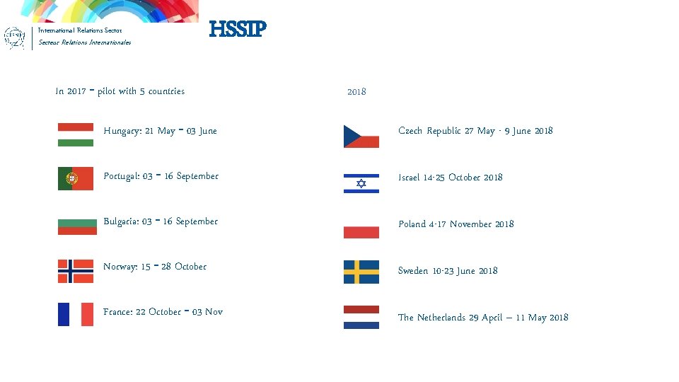 International Relations Sector Secteur Relations Internationales HSSIP In 2017 – pilot with 5 countries