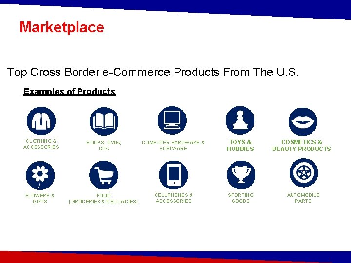 Marketplace Top Cross Border e-Commerce Products From The U. S. Examples of Products CLOTHING