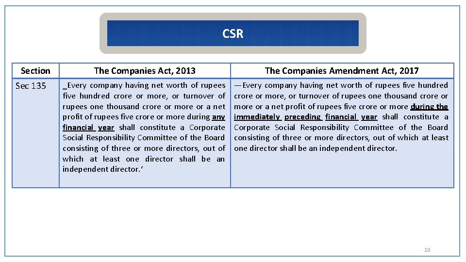 CSR Section Sec 135 The Companies Act, 2013 The Companies Amendment Act, 2017 ‗Every